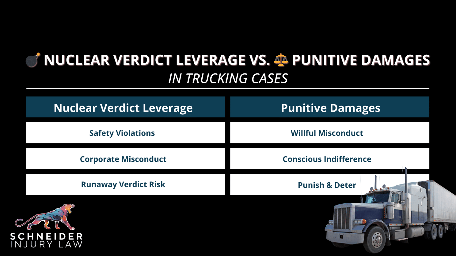 Key Georgia trucking regulations and safety violations driving liability